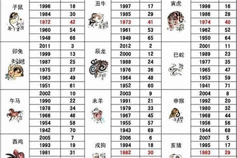 59年生肖|1959年属什么生肖